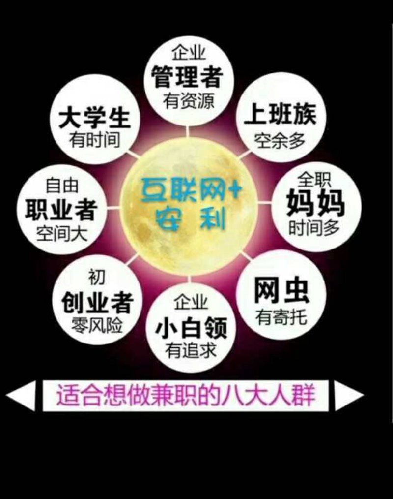全职兼职